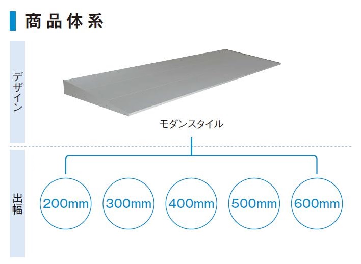 コンバイザー モダンスタイル 出幅：600mm 074060 W：900mm × H：85.1mm 先付 / 後付 ひさし YKKAP 窓まわり