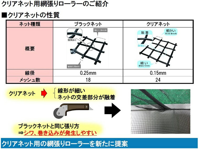 楽天市場 2m用ダブルローラー 張り替えローラー Yk3k 2m用クリアネット用 Ykkap 網戸 Diy リフォーム Clair クレール 楽天市場店
