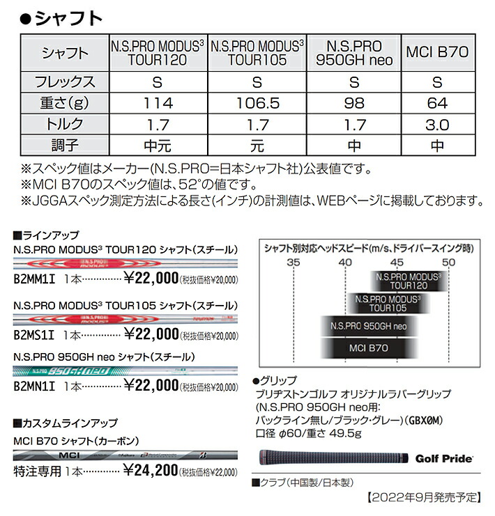 ブリヂストンゴルフ BRM2 ウェッジ BRIDGESTONE GOLF BRM2 Wedge 950GH Neo S B2MN1I スチールシャフト クラブ | earnesthomeco.com