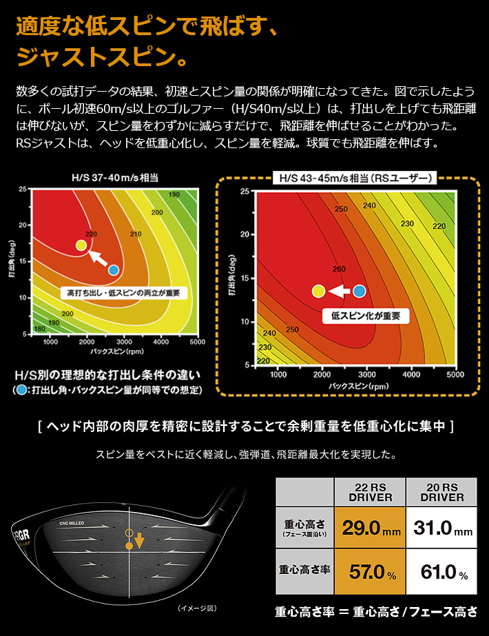 PRGR RS DRIVER プロギア アールエス ドライバー Speeder Evolution VI