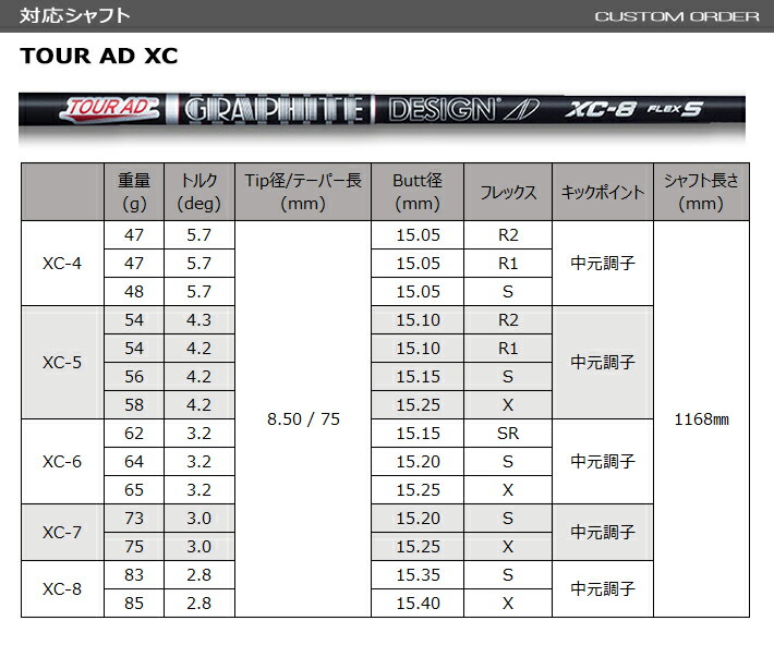 売れ筋ランキング DUNLOP GOLF SRIXON ZX5 MkII LS DRIVER #1 9.5 ...