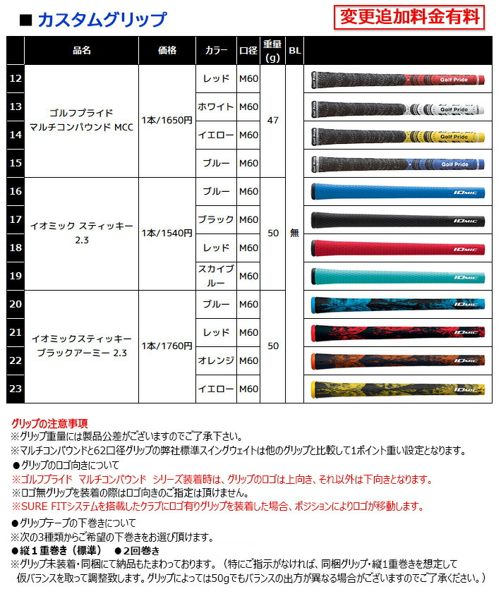 TITLEIST TSR2 Fairway カーボンシャフト Wood プラス フェアウェイ 