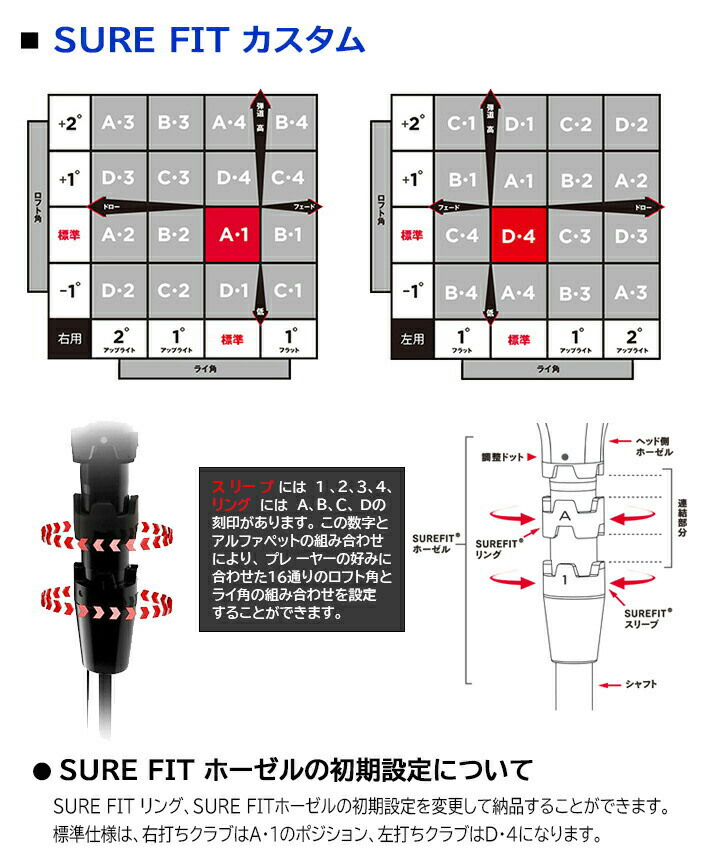TITLEIST TSR2 Fairway Wood タイトリスト TSR2 プラス フェアウェイウッド SPEEDER NX カーボンシャフト クラブ | fetconsultants.com
