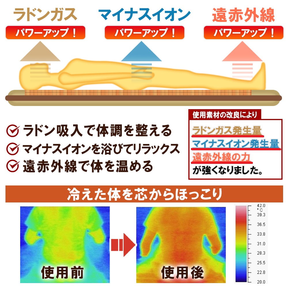 市場 NEWラドン ラジウム温泉 ラジウム岩盤浴マット ラドンガスとマイナスイオン発生量が大幅に増加 ホルミシス敷きパッド ホルミシスマット