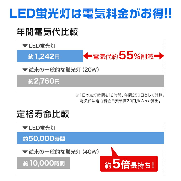 早い者勝ち 1年保証 長寿命 Led蛍光灯 w 直管 w形 蛍光灯 形 w型 Led 直管蛍光灯 58cm 昼光色 Ledライト ポリカーボネート製 グロー式 工事不要 送料無料 R10p Fucoa Cl 早い者勝ち 1年保証 長寿命 Led蛍光灯 w 直管 w形 蛍光灯 形 w型 Led 直管蛍光灯 58cm 昼光色 Ledライト ポリカーボネート製 グロー式 工事不要 送料無料 R10p Fucoa Cl