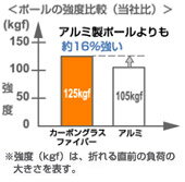 最適な価格 セイワ カーボングラスファイバーポール4段式 Tlg 460 4段 2 0m 業務用 軽量 カーボン素材 スカイコーン付 Seiwa正規品 全日本送料無料 Www Peugeot Tuning Parts Co Uk