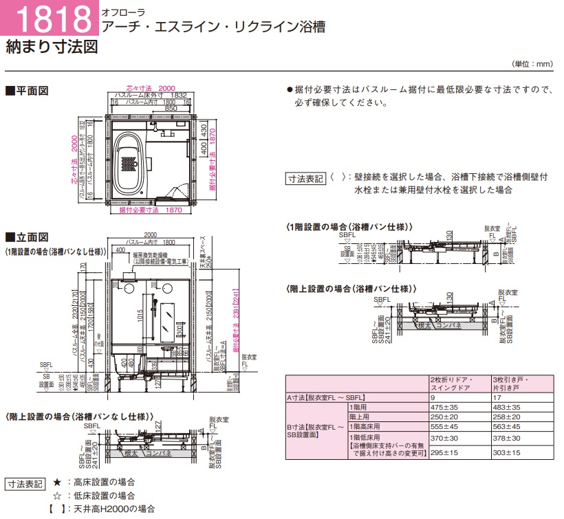 T ポイント5倍 パナソニック新製品 システムバスルームオフローラメーターモジュール1818サイズ プランbgf3501 プラン定価 1 810 600 当プランには窓サッシ フリー窓枠含みません 沖縄及び離島は 港止め迄 Fucoa Cl