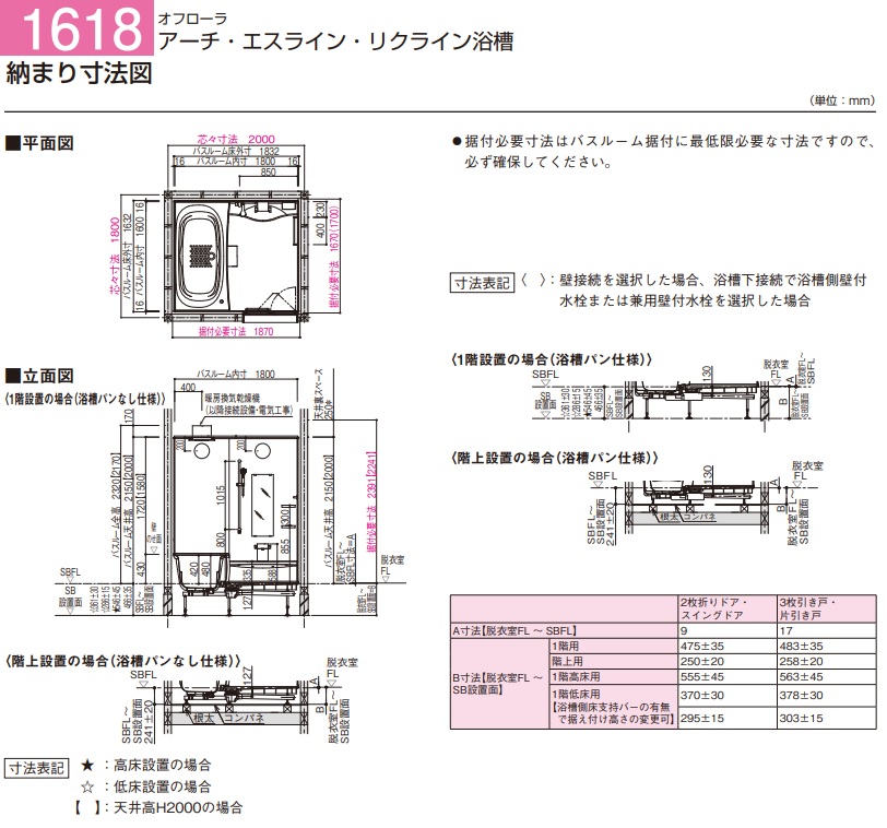 楽天市場 パナソニック新製品 システムバスルームオフローラメーターモジュール1618サイズ プランbgf4501 プラン定価 1 936 550 当プランには窓サッシ フリー窓枠含みません 沖縄及び離島は 港止め迄 Fucoa Cl