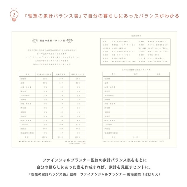 楽天市場 送料無料 リュリュ ノーマネーデー 家計簿 マンスリー イエロー メール便発送 Clips クリップス