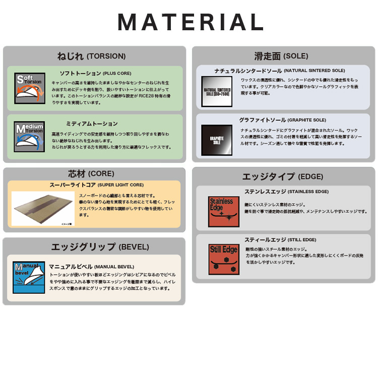 22-23 RICE28 RT7 LTD 2022-2023 スノーボード ライス28 LTD ライス28