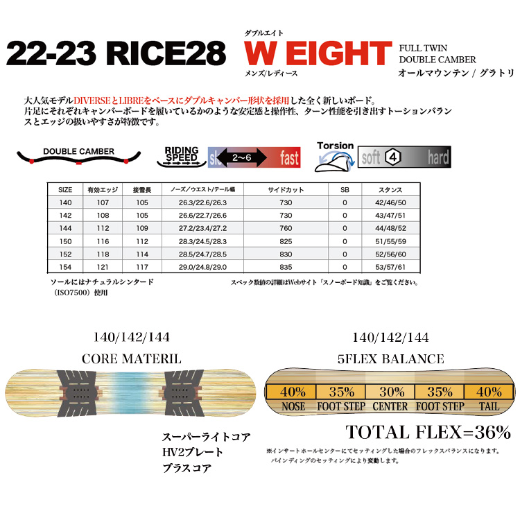 22-23 RICE28 W 22-23 ライス28 144 EIGHT 2022-2023 スノーボード