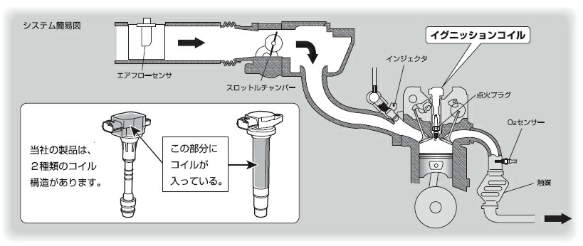 ダイレクトイグニッションコイル 1台分4本セット 日産 デュアリス KJ10