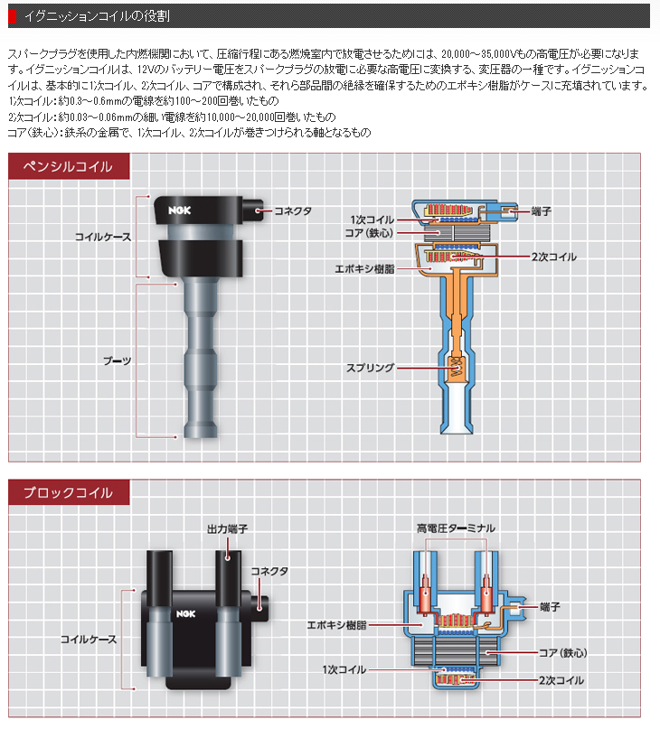 NGK イグニッションコイル U5164 RG4 平成17年5月〜21年10月 2400cc