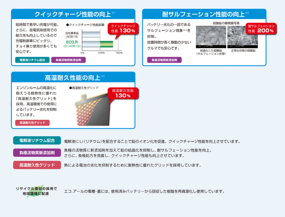 GSYUASA STANDARD EC-44B19R 自家用乗用車用 高性能バッテリー スタンダード 車用品 | windowmaker.com