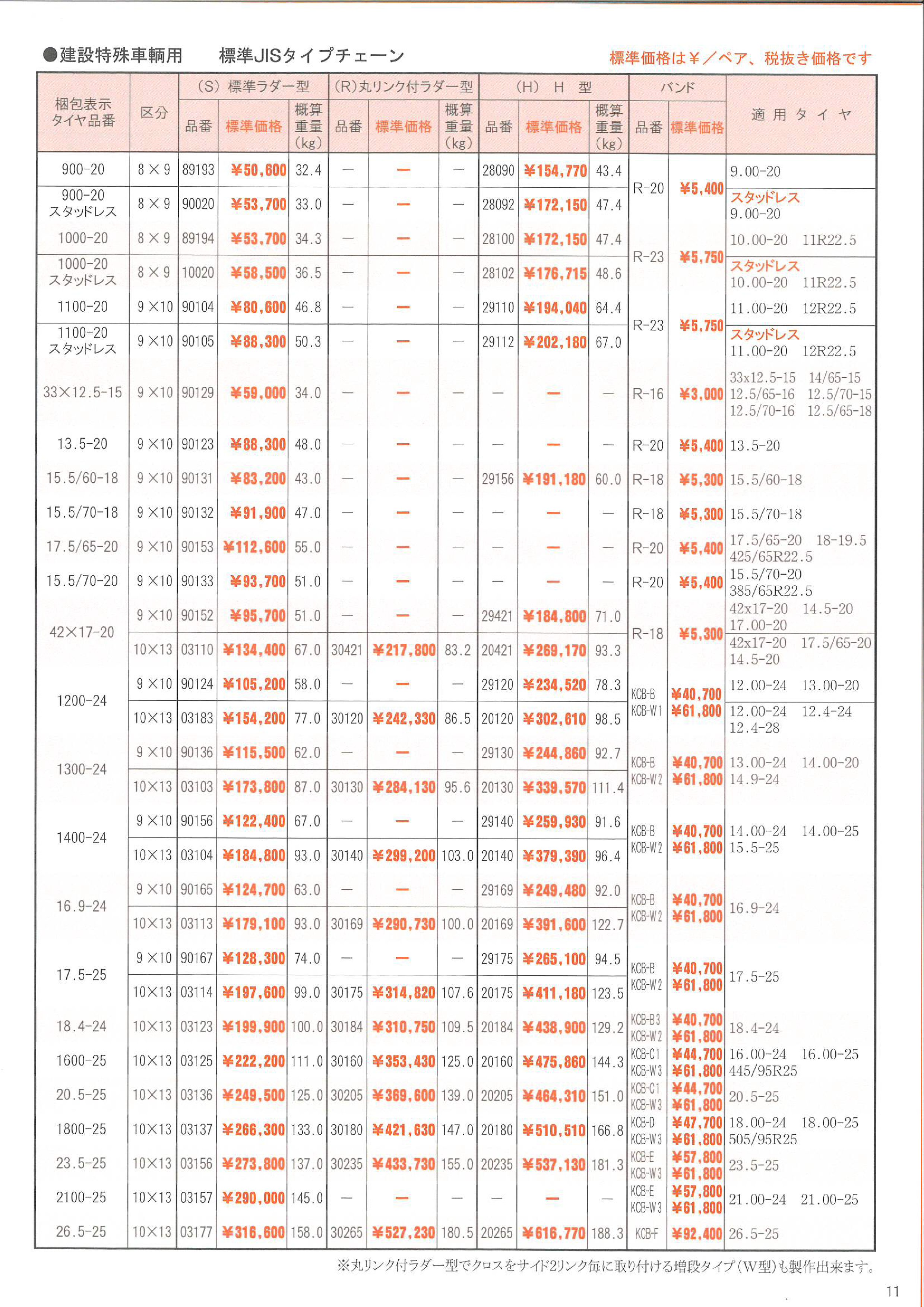 タイヤチェーン1ペア（ラダー ハシゴ型） 麻袋入り（代表サイズのみ 