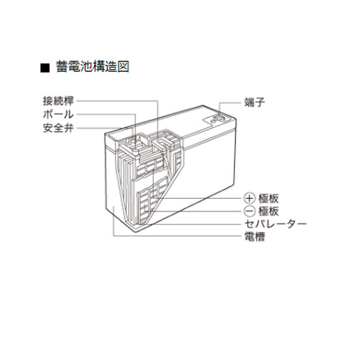 GSYUASA産業用鉛蓄電池PE6V48-B小型制御弁式鉛蓄電池標準タイプPEシリーズ防災防犯システムエレベーター電話交換機非常表示灯など
