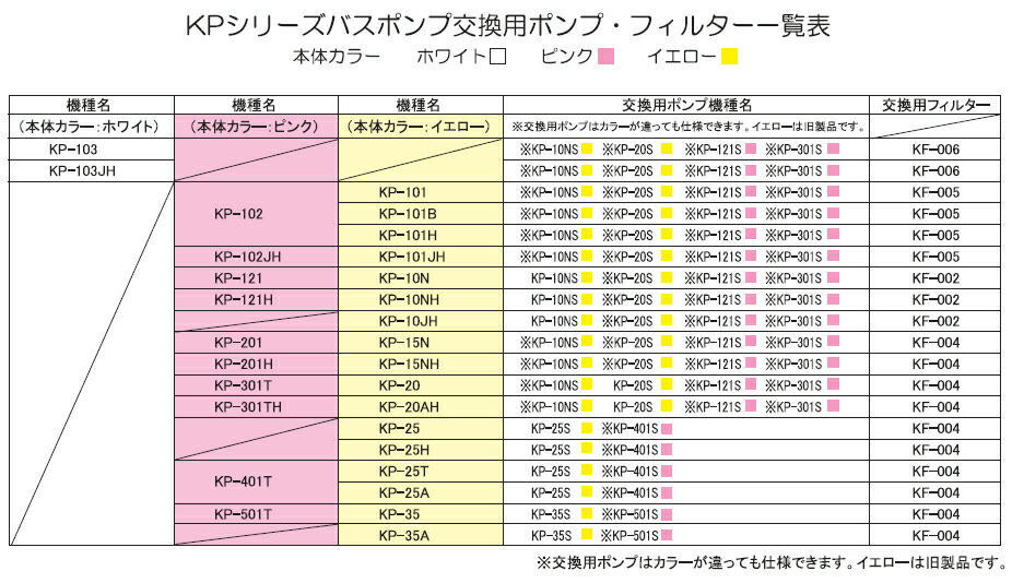 1287円 ○日本正規品○ 工進 コーシン バスポンプ ミニポンディ 交換用ポンプ KP-301S