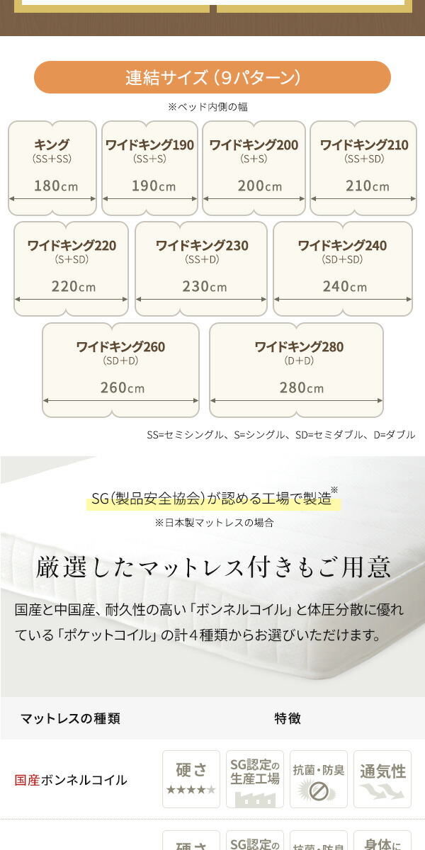 ◇日本製連結ベッド照明付きフロアベッドワイドキングサイズ280cm(D+D)(ポケットコイルマットレス付き)『NOIE』ノイエホワイト白【】※他の商品と同梱