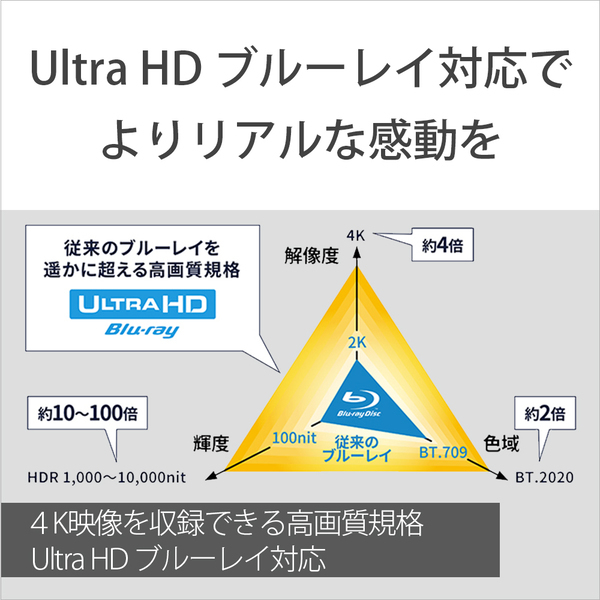 送料無料 ソニー UHDプレイヤー UBP-X800M2 ソニー SONY UBP-X800M2