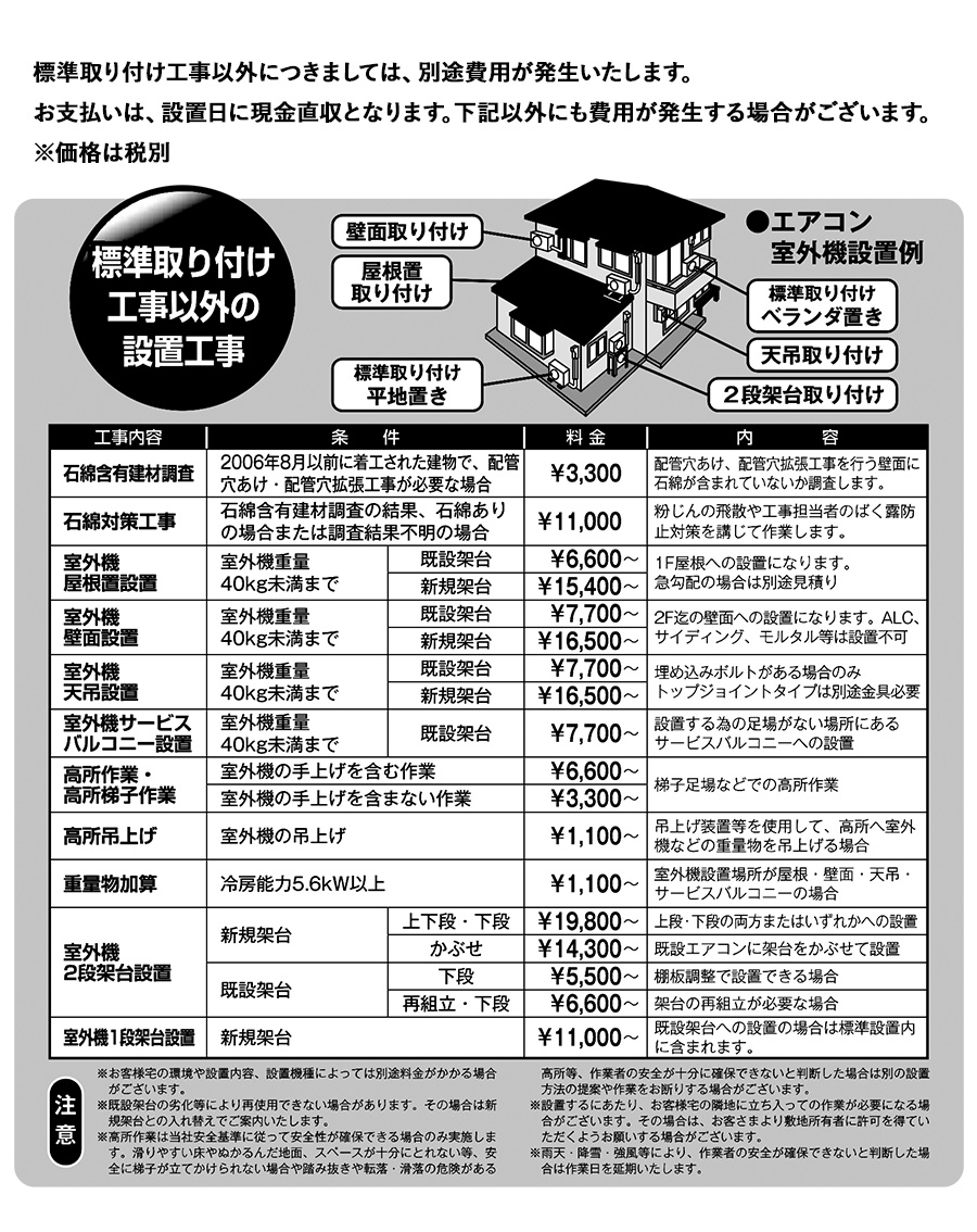 【最大2000円OFFクーポン※期間限定】【設置なし配送】または【新規設置】のみ日立エアコンセット6畳単相100VRAS-G22MHITACHIエアコン