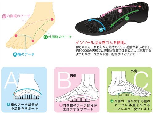 リトルグラウンド ボデイポップス Body Pop 事務所 Office 1711 涅色 23cm ヘルスサンダル 足つぼ サンダル リフレサンダル 凍み取り 冷えとり マッサージ Cannes Encheres Com