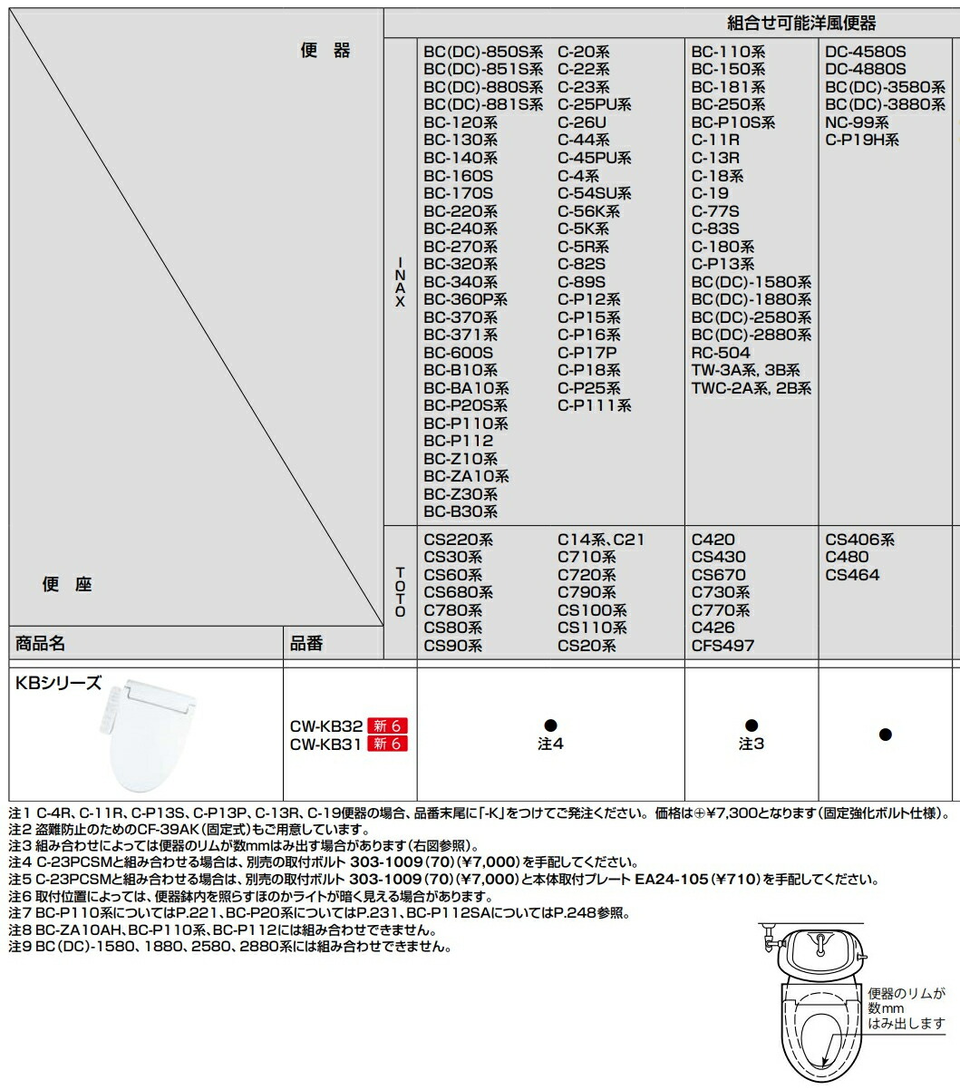 市場 CW-KA31-C 手動ハンドル式 リクシル シャワートイレ KAシリーズ