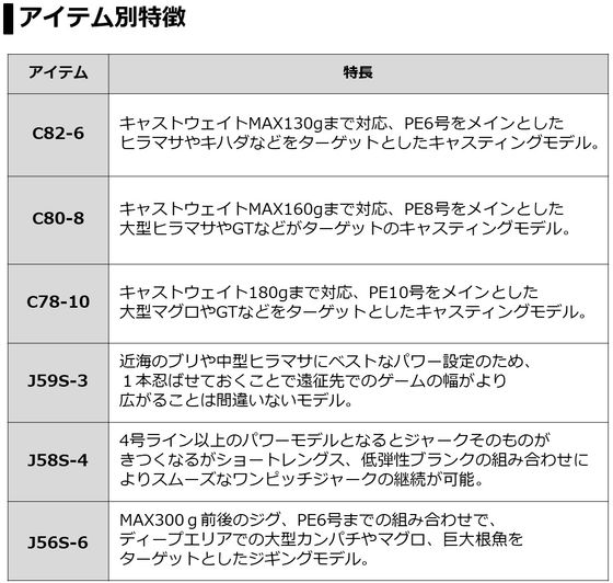 ダイワ ソルティガ AP J56S-6 フィッシング | responsorydev.com