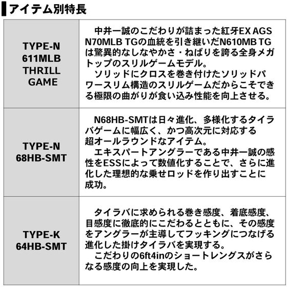 ダイワ 紅牙EX TYPE-K 64HB-SMT フィッシング | responsorydev.com