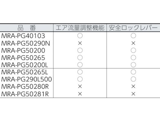 【お取り寄せ】MRA/エアグラインダスーパーロングタイプ/MRAPG290L500