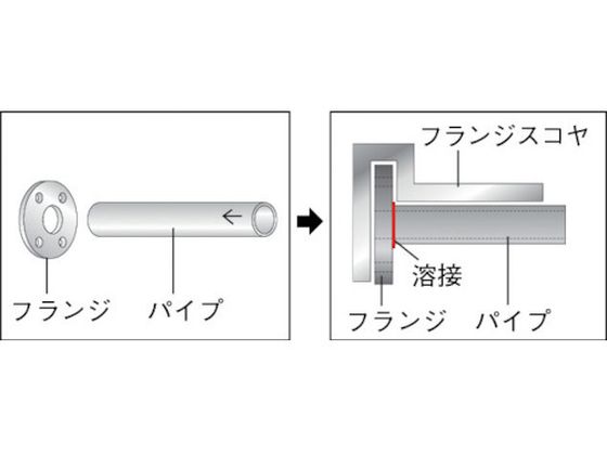 ユニ フランジスコヤー 600×500mm UFS-600 DIY・工具 | townscape