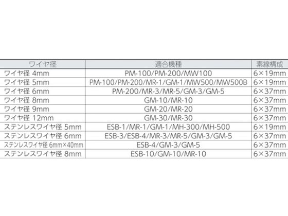 【お取り寄せ】TRUSCO/手動ウインチ用ワイヤーΦ8×30M用(切りっ放し)/WW8-30