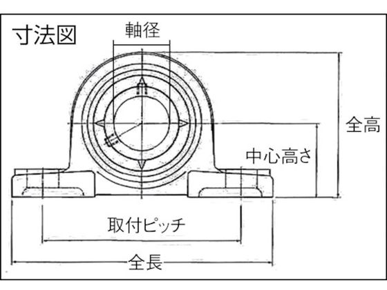 NTN G ベアリングユニット(円筒穴形止めねじ式)内輪径75mm全長262mm