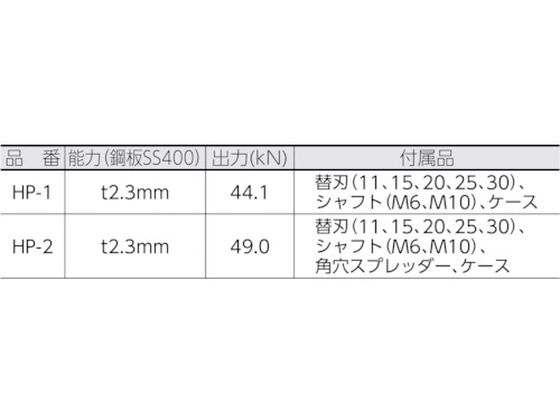 新しい到着 亀倉 パワーマンジュニア丸穴パンチセット φ34mm HP-34B