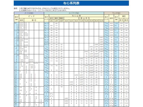 【お取り寄せ】エスコ/六角穴付ボルト全ねじ8本M4×20mm/EA949MA-420A