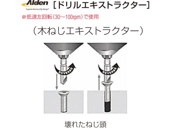 【お取り寄せ】エスコ/スクリューエキストラクター(左回転)M3-M1210本組/EA584A-12