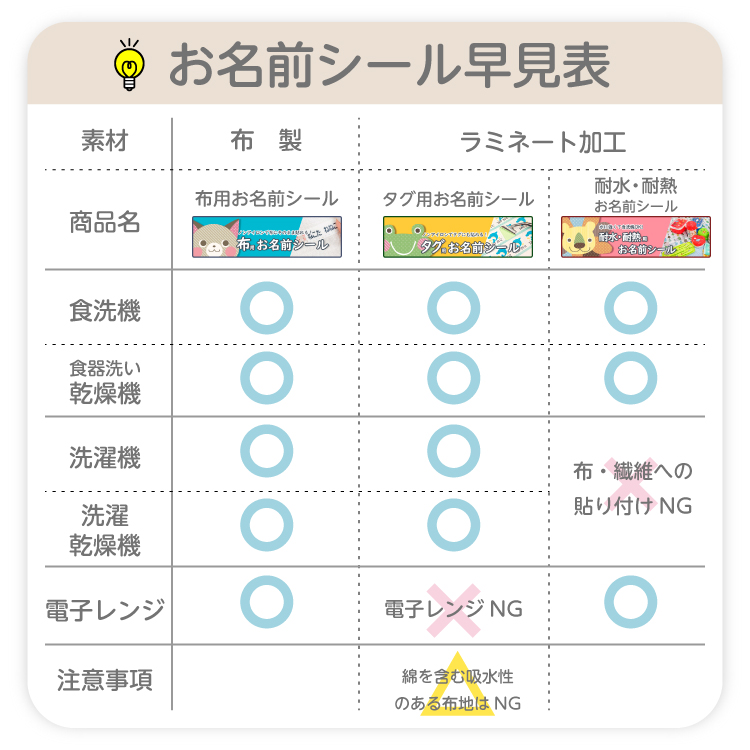 大好評です セット割対象 耐水耐熱お名前シール おなまえシール 防水