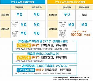 中古 アラフェス執り行なう祝するスペシャルcd ウラストーム愛好家 ウラアラマニア 2friendshotel Com