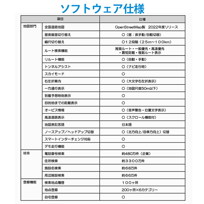 市場 カーナビ ワンセグ視聴 7インチ 3年更新無料 ポータブルナビ 録画 2022年最新地図データ