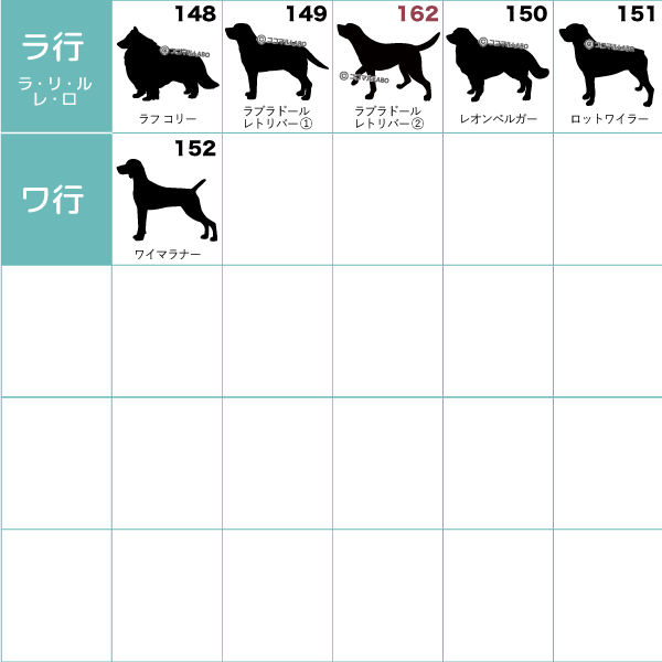 楽天市場 選べる犬種 S シルエット ステッカー シール 名入れ Sサイズ 3枚セット 犬 ペット おしゃれ シンプル かわいい カッコイイ オリジナル ドッグインカー 車 うちの子 ココマルｌａｂｏ 楽天市場店