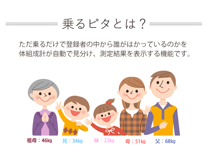 楽天市場 体重計 体組成計 タニタ 送料無料 体脂肪計 ヘルスメーター 乗るピタ 内臓脂肪 Bmi 筋肉量 基礎代謝量 体内年齢 コンパクト ダイエット 健康機器 敬老の日 母の日 母の日 プレゼント Tanita 家電 便利雑貨のcoconial