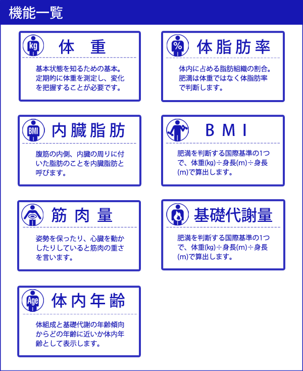 楽天市場 タニタ 体組成計 体重計 760 デジタル ヘルスメーター 乗るピタ 体脂肪計 基礎代謝 体内年齢 筋肉量 体脂肪 内臓脂肪 サイズ 100g単位 Tanita 家電 便利雑貨のcoconial