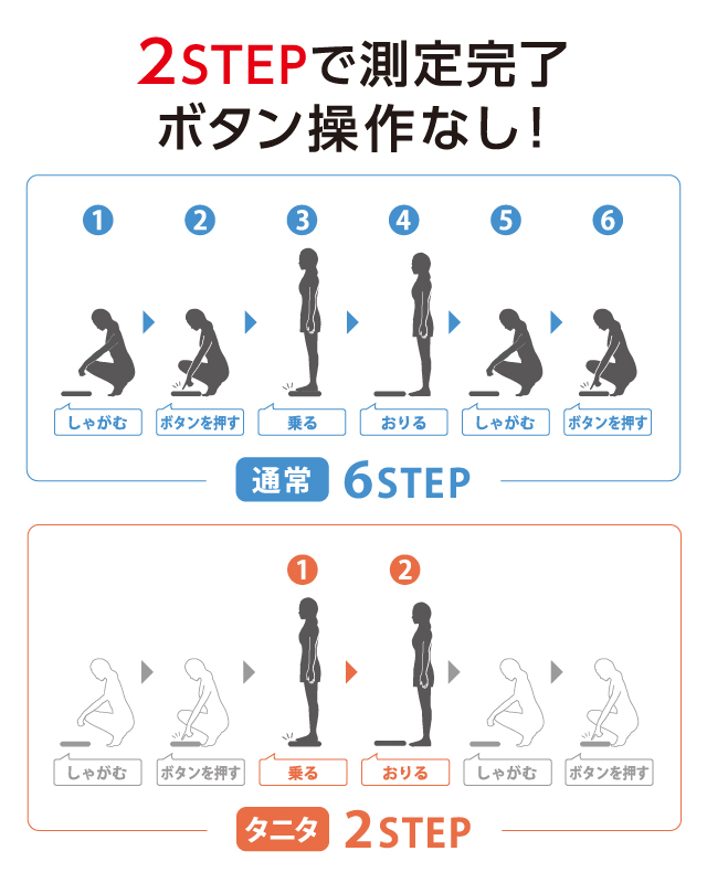 メーカー公式 タニタ 体重計 体組成計 Lu01 ココニアル 送料無料 体脂肪計 ヘルスメーター 乗るピタ 内臓脂肪 Bmi 筋肉量 健康器具 男性 プレゼント 祖母 体内年齢 敬老の日 Tanita 女性 祖父 基礎代謝量 母の日