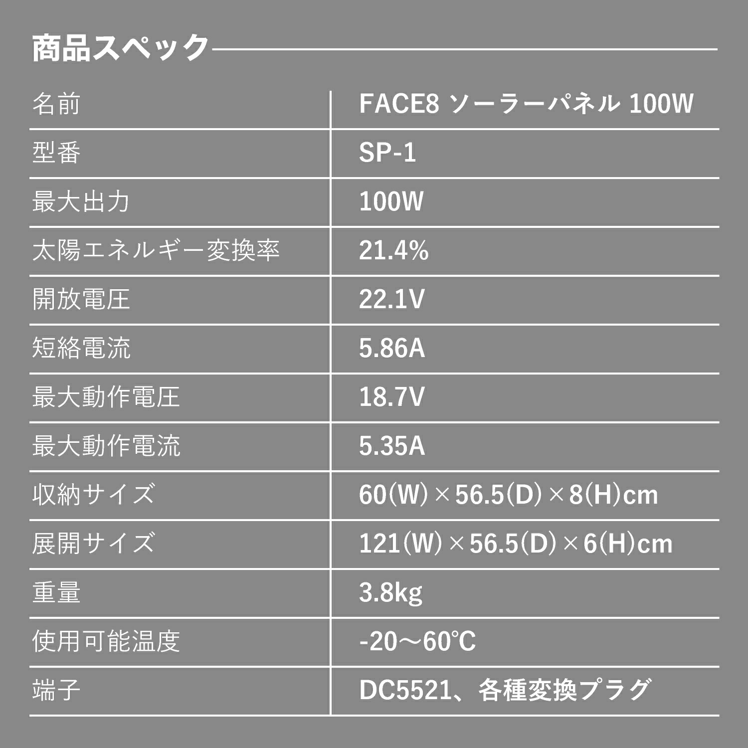 当店一番人気 ソーラーパネル 100W 18V バッテリー充電器 ソーラー充電器 超軽量 折畳 折り畳み 折りたたみ FACE8 SP-1 太陽光パネル  ソーラー 太陽光 パネル ポータブル電源 家庭用 充電 電源 コンセント コンパクト 持ち運び キャンプ アウトドア 停電 災害 fucoa.cl