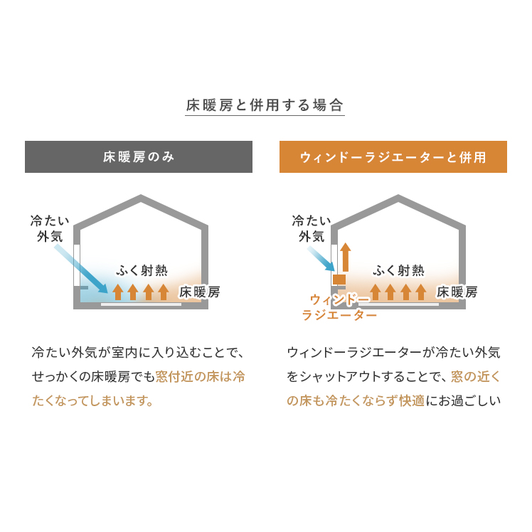 【楽天市場】ウインドーラジエーター ウィンドウラジエーター ウィンドーラジエーター ウインドラジエーター 森永 電気ヒーター 窓下専用ヒーター