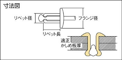 TRUSCO(トラスコ中山):TRUSCO ブラインドリベット(SUS ...