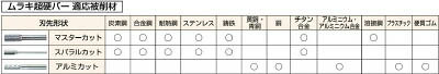 CB2A003S