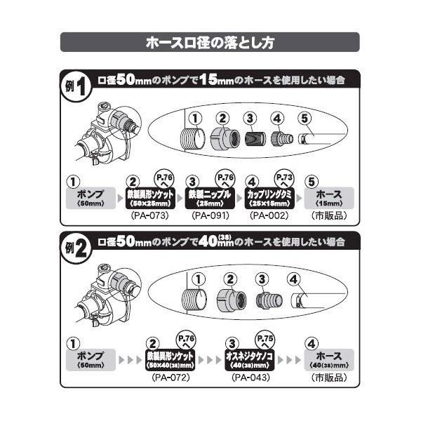 市場 工進 メーカー直送品 KOSHIN :鉄製ニップル PA-092 40ミリ