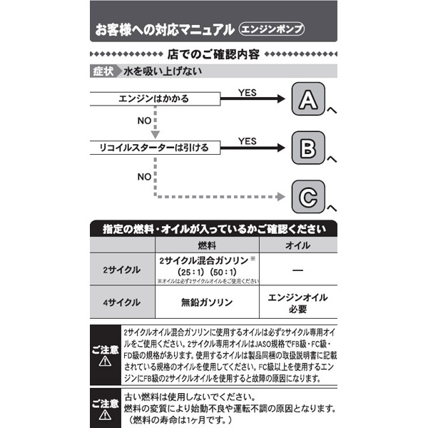 工進 KOSHIN :エンジンポンプ SEV-25F エンジン ハイデルスポンプ ハウス ポンプ ミニ4サイクル モーター 口径25ミリ 散水 渇水  農業 大人気 :エンジンポンプ