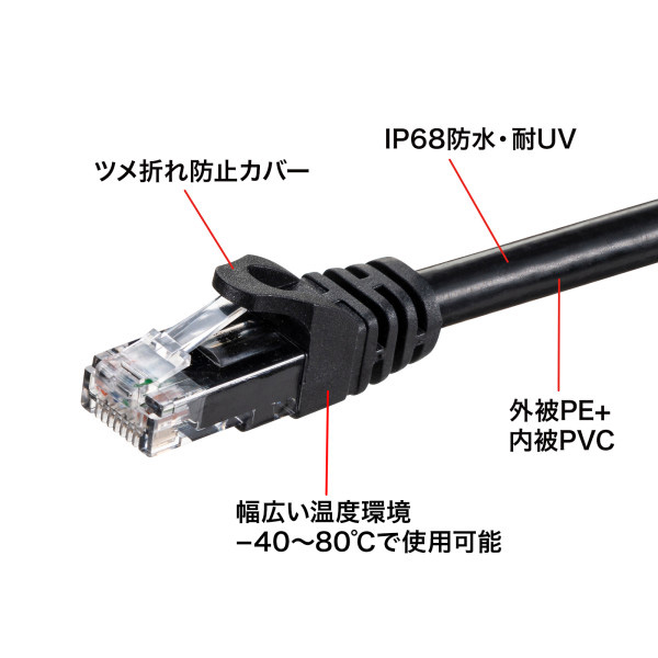 サンワサプライ: 屋外用防水カテゴリ6A LANケーブル（ブラック・50m） KB-T6AWP-50BK｜イチネンネット