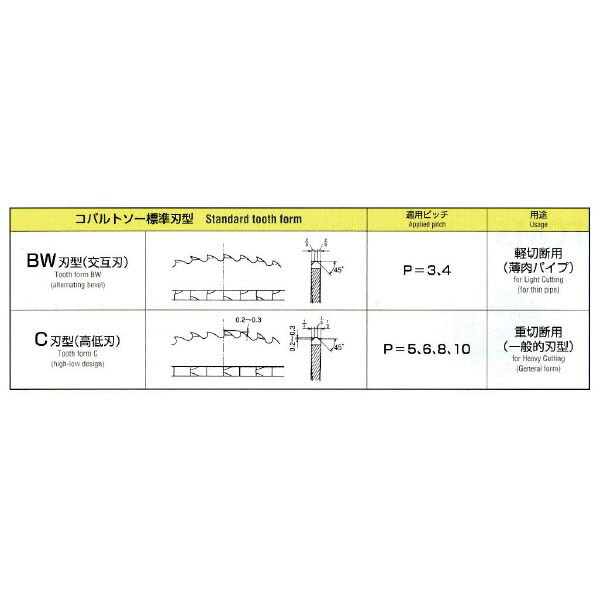 岡崎精工 tinコバルトソ 65 11 3 385 3 40 p10 tcms49 p10 イチネン